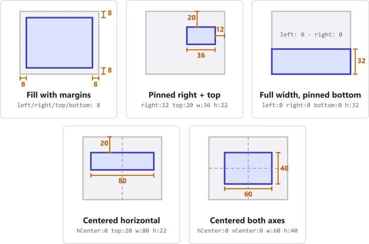 Anchor patterns diagram
