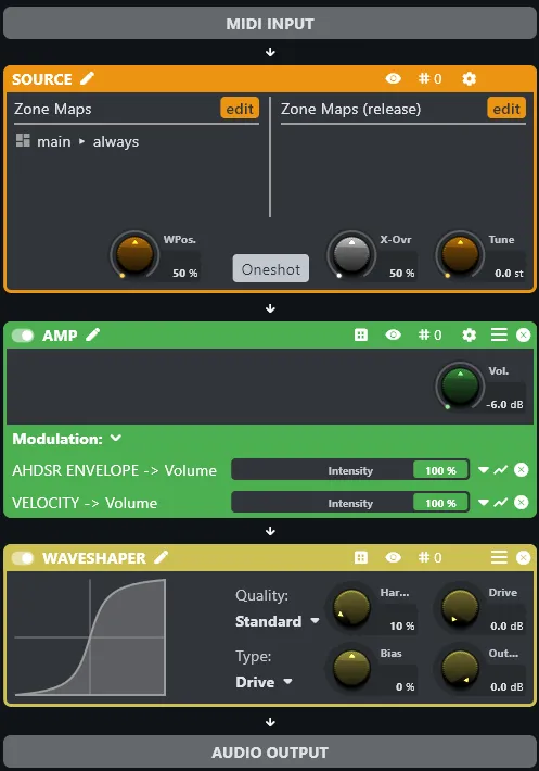 Dragging a Waveshaper processor below the Amp